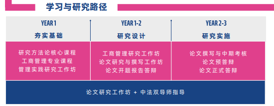 法国雷恩商学院全球工商管理博士（全球创新管理方向）招生简章