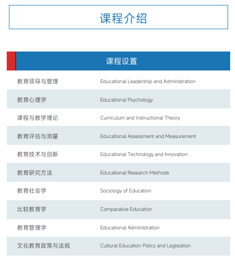 西班牙胡安卡洛斯国王大学CEDEU学院教育学博士招生简章