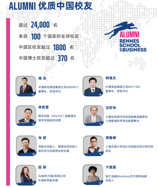 法国雷恩商学院全球工商管理博士（数据科学与人工智能方向）招生简章