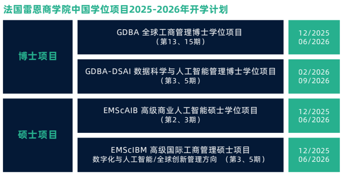 法国雷恩商学院全球工商管理博士（全球创新管理方向）招生简章