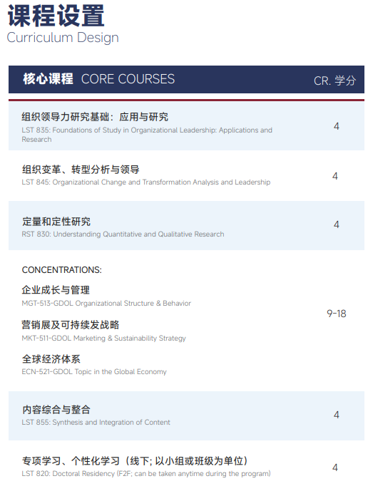 美国雪兰多大学组织领导力博士学位招生简章
