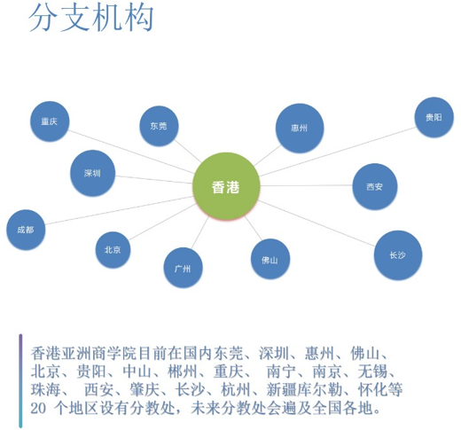 香港亚洲商学院招生简章