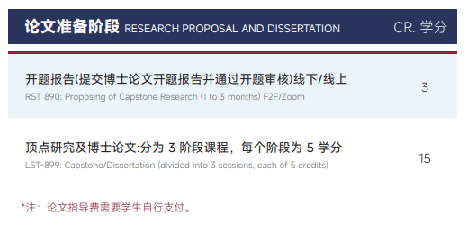 美国雪兰多大学组织领导力博士学位招生简章