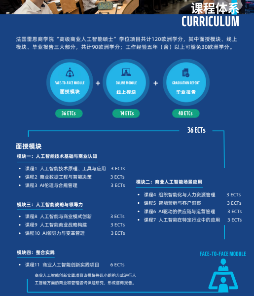 法国雷恩商学院高级商业人工智能硕士招生简章