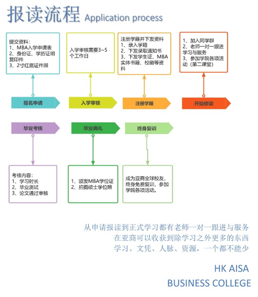 香港亚洲商学院招生简章