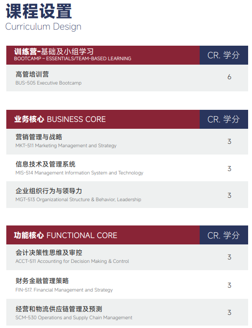 美国雪兰多大学全球工商管理硕士招生简章