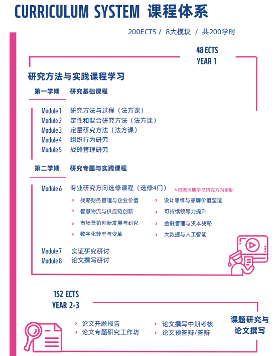 法国雷恩商学院全球工商管理博士（全球创新管理方向）招生简章