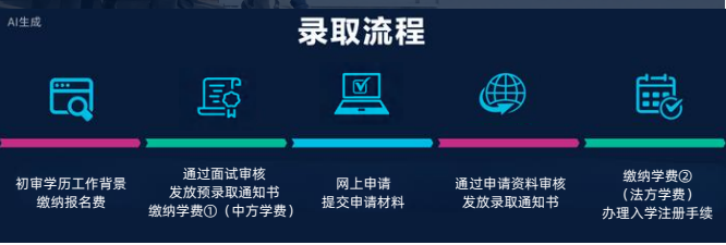 法国雷恩商学院全球工商管理博士（全球创新管理方向）招生简章
