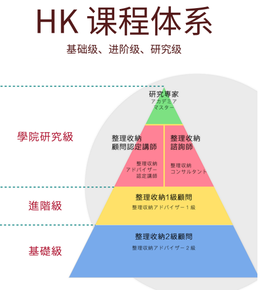 理渔整理-整理收纳训练营