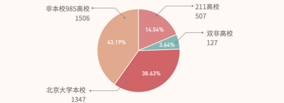 飞鹰计划-保研全流程辅导班