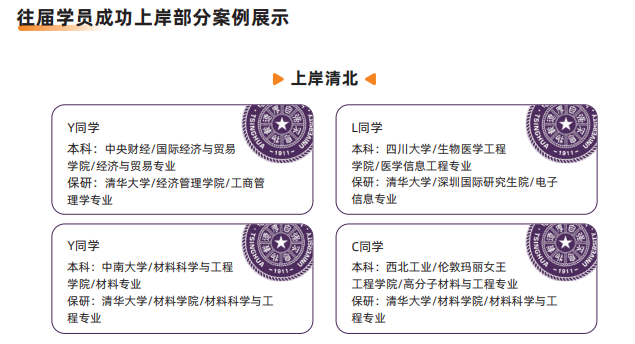 飞鹰计划-保研全流程辅导班