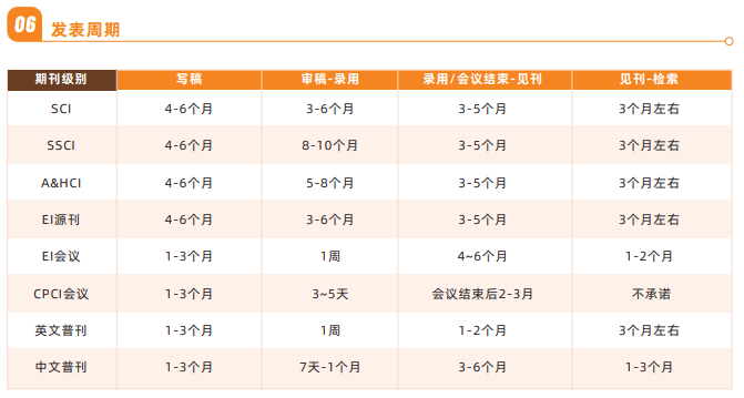 科研论文辅导课程