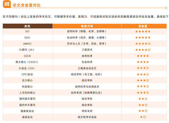 科研论文辅导课程