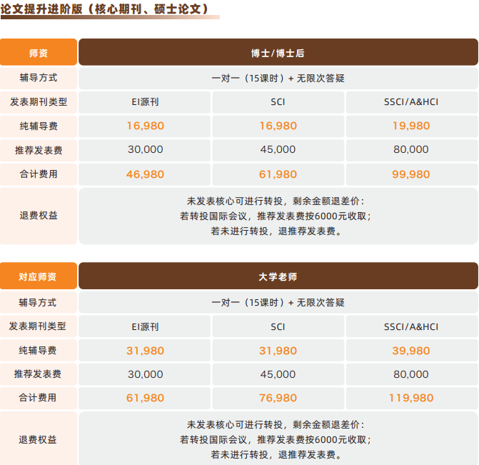 科研论文辅导课程