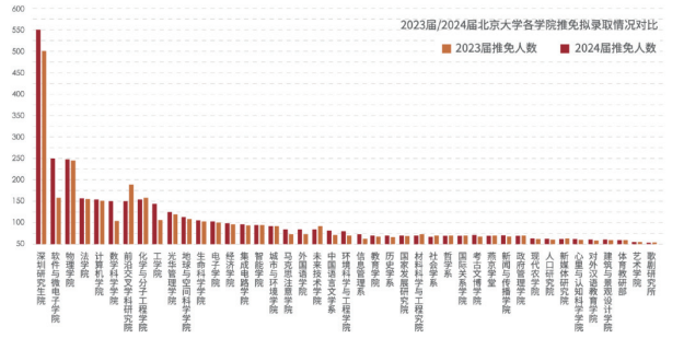 飞鹰计划-保研全流程辅导班