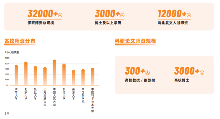 科研论文辅导课程