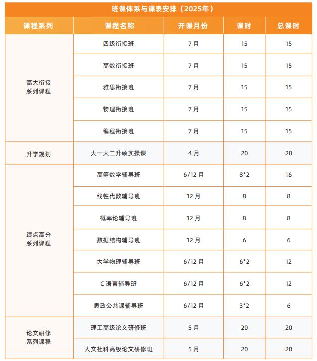飞鹰计划-保研全流程辅导班