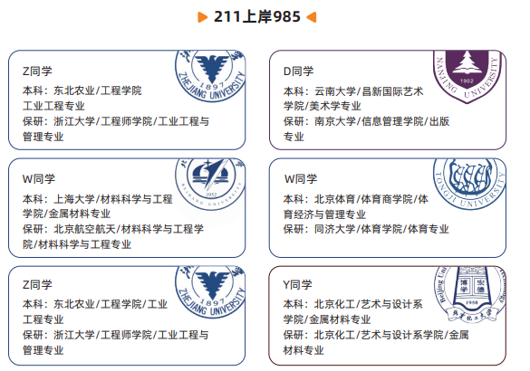 飞鹰计划-保研全流程辅导班
