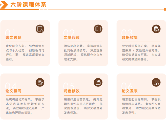科研论文辅导课程