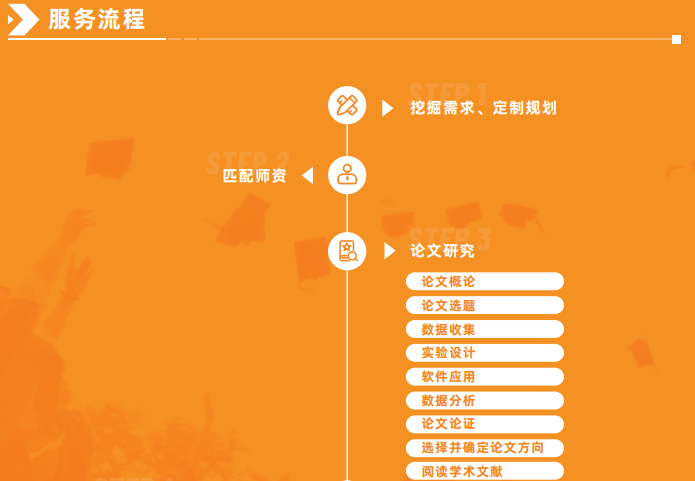 科研论文辅导课程