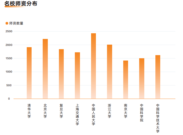 飞鹰计划-保研全流程辅导班