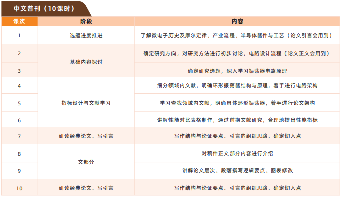 科研论文辅导课程