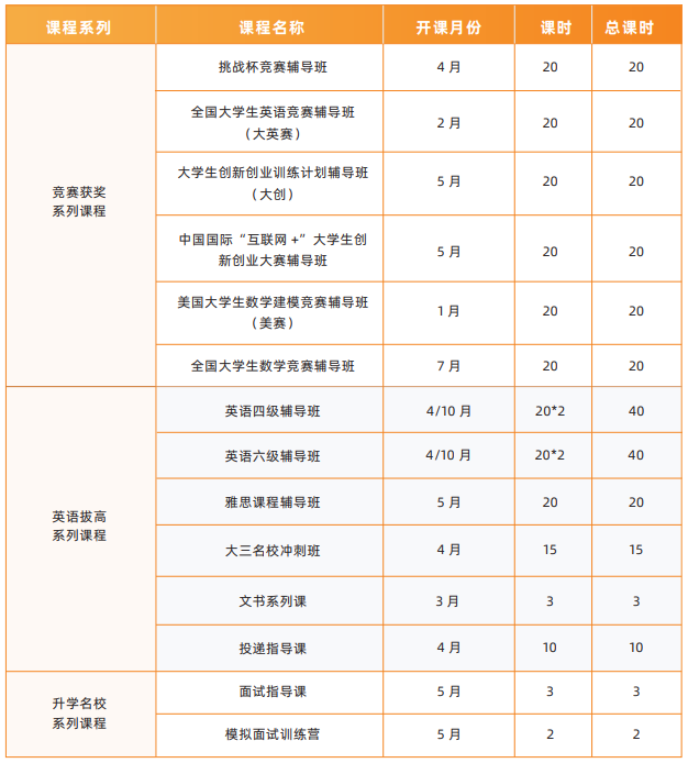 飞鹰计划-保研全流程辅导班