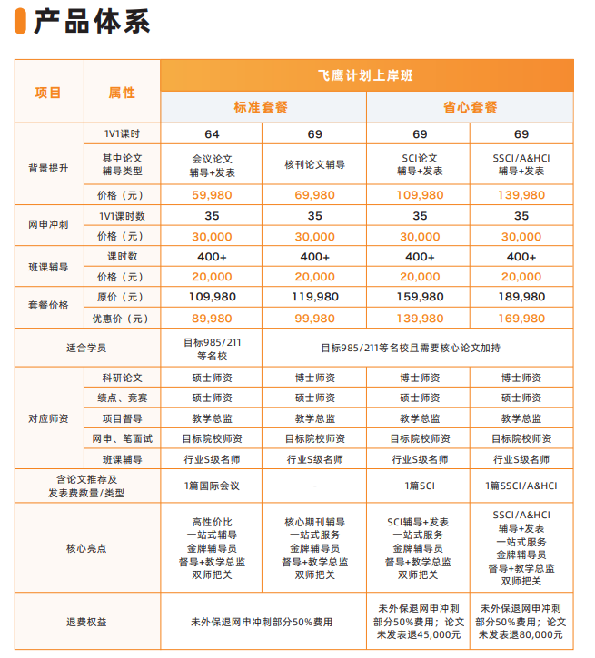 飞鹰计划-保研全流程辅导班