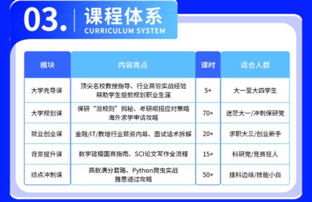 大学领航计划