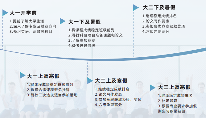 飞鹰计划-保研全流程辅导班