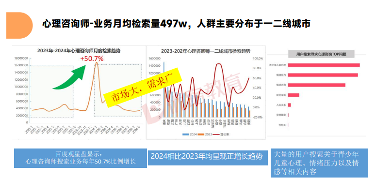 优路心理咨询师基础全程班