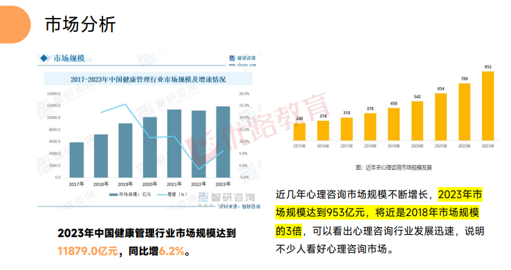 优路心理咨询师基础全程班