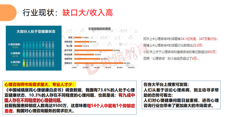 优路心理咨询师基础全程班