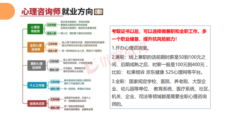 优路心理咨询师基础全程班