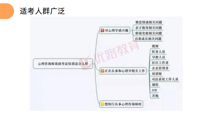 优路心理咨询师基础全程班