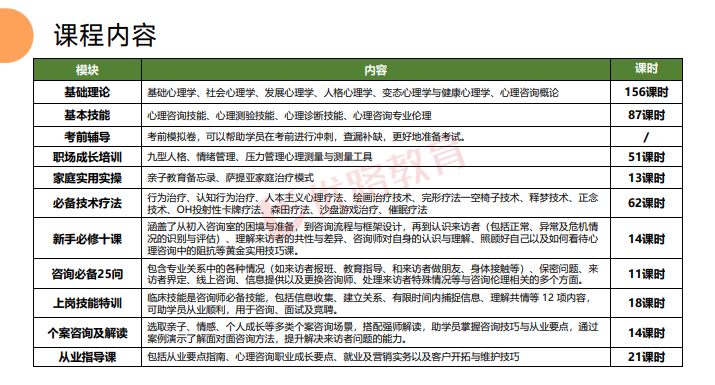 优路心理咨询师基础全程班