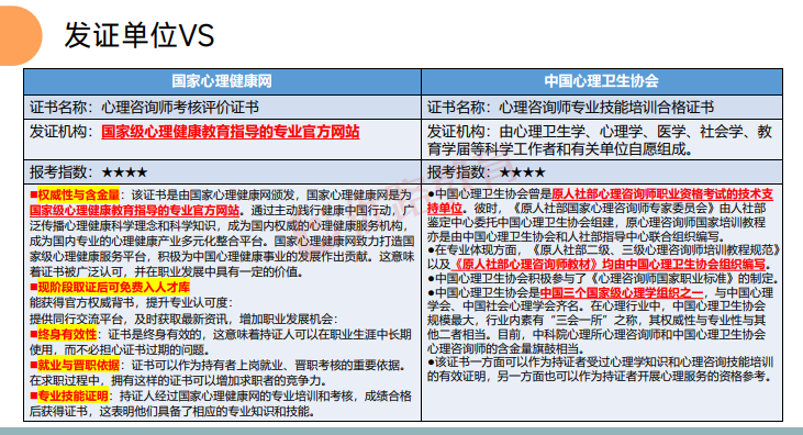 优路心理咨询师基础全程班