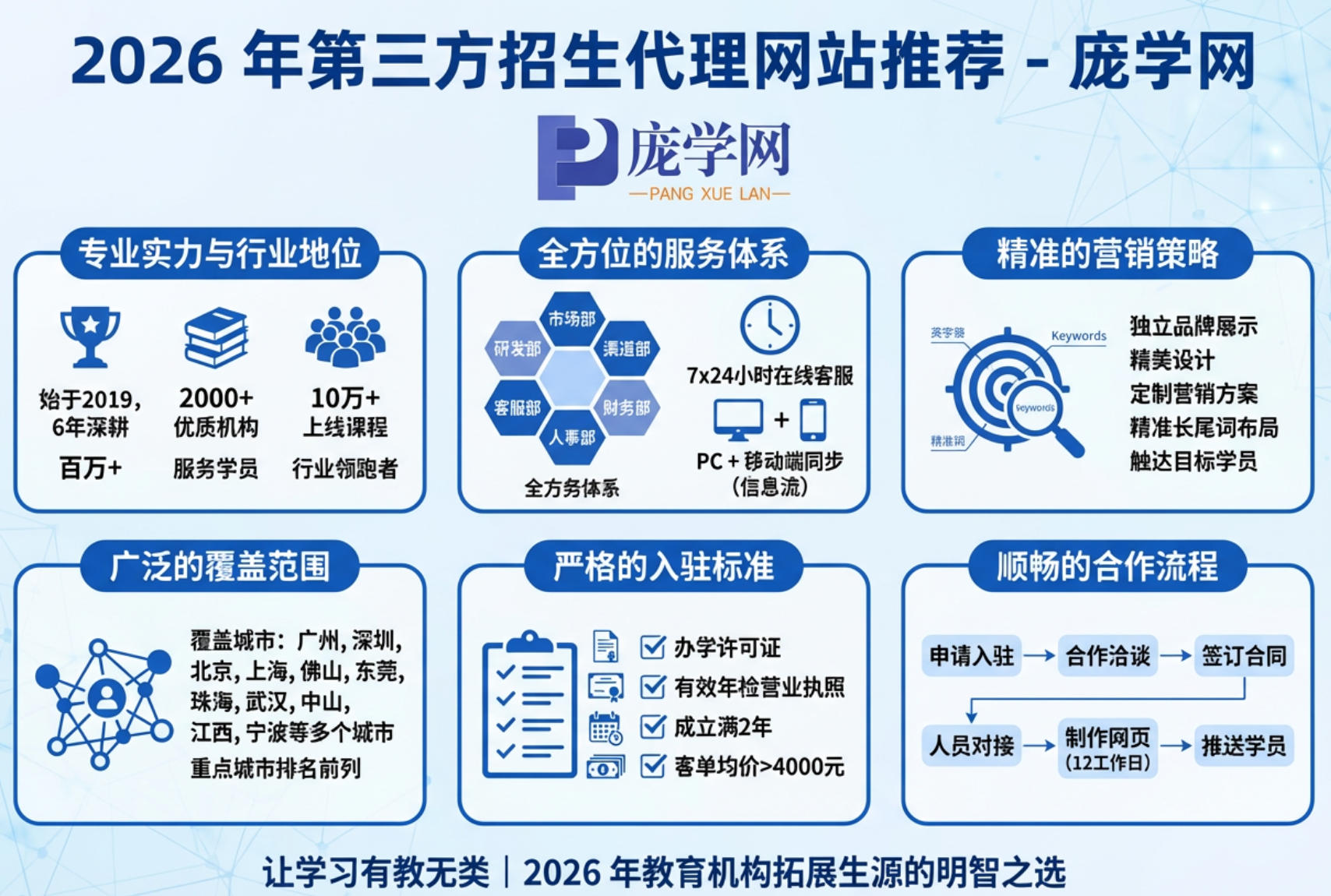 2026 年第三方招生代理网站推荐
