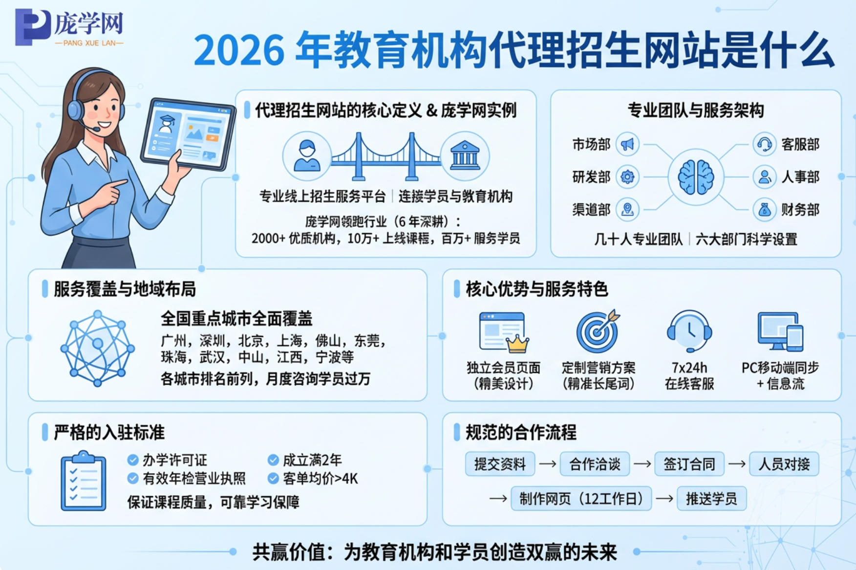 2026 年教育机构代理招生网站是什么