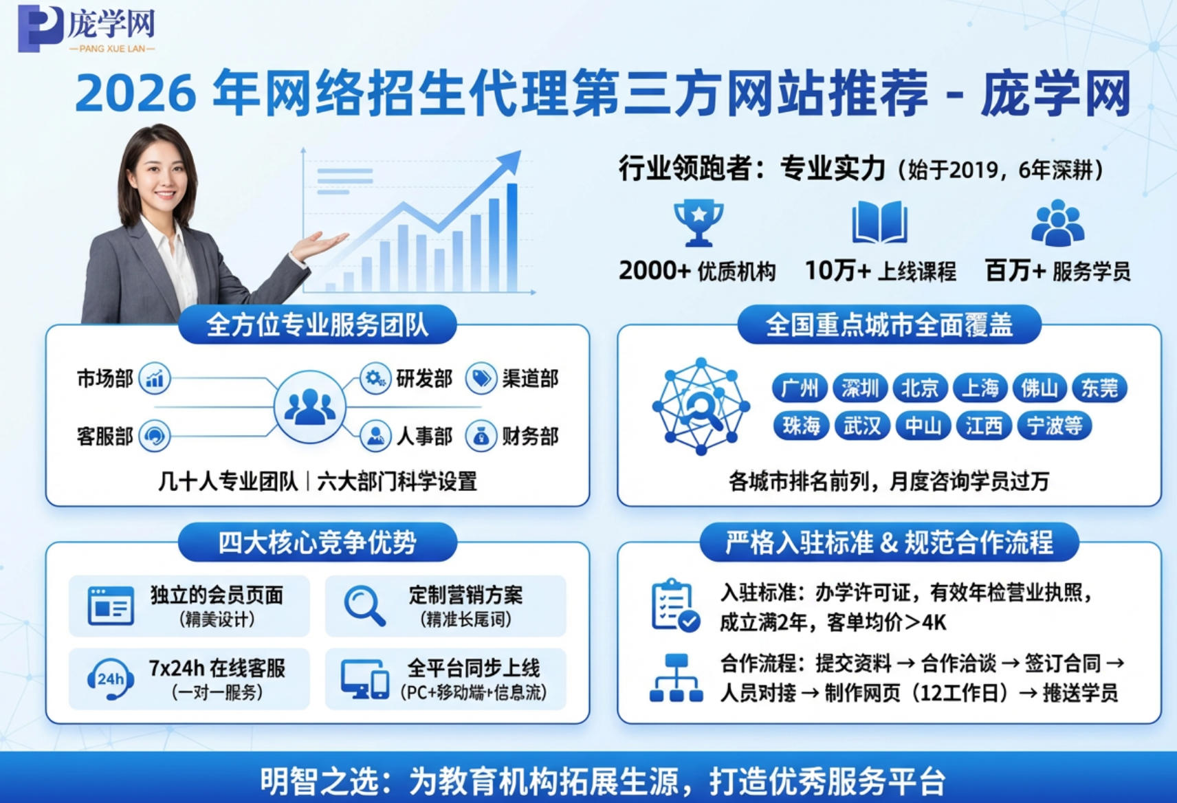 2026 年网络招生代理第三方网站推荐庞学网