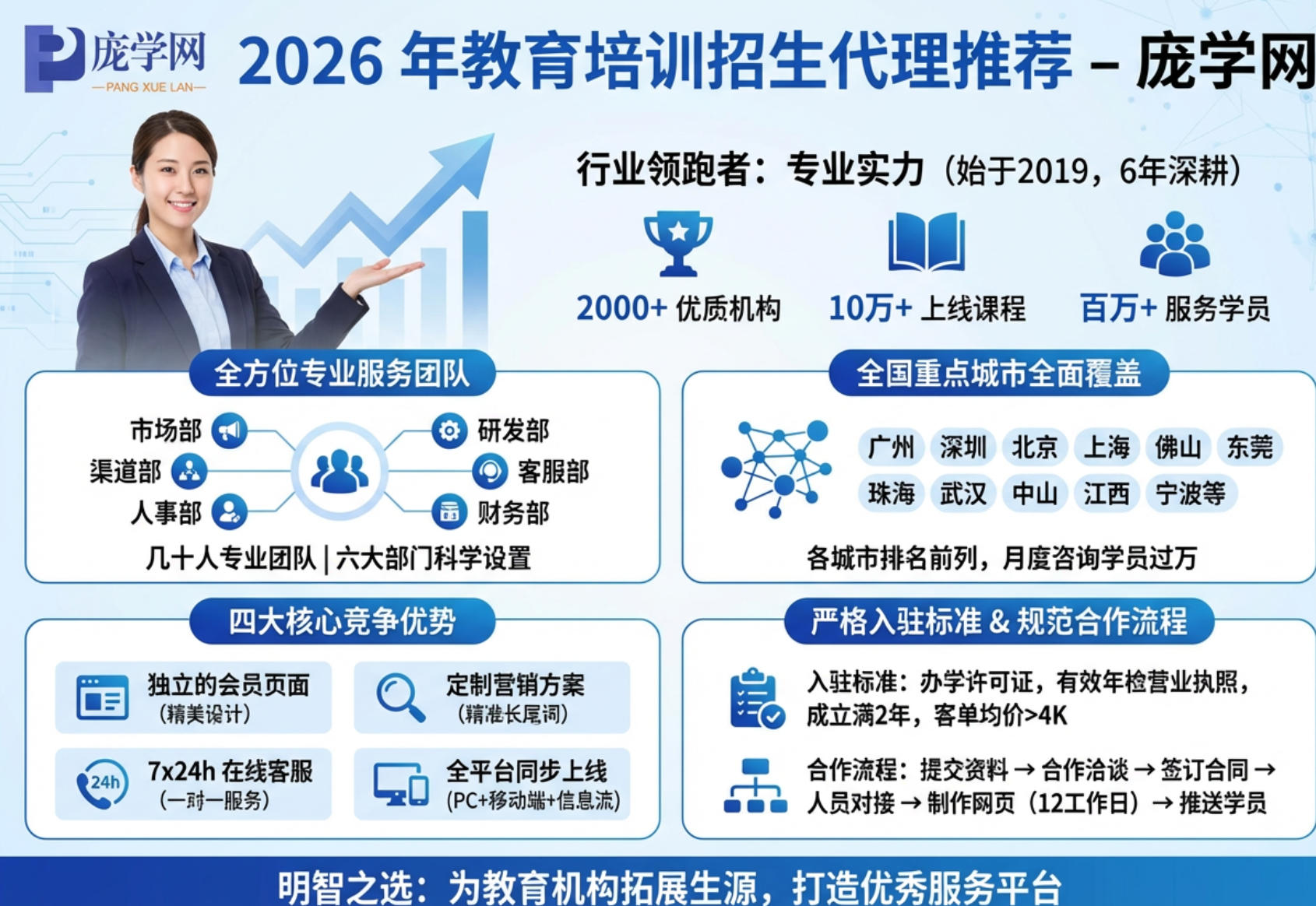 2026 年教育培训招生代理推荐