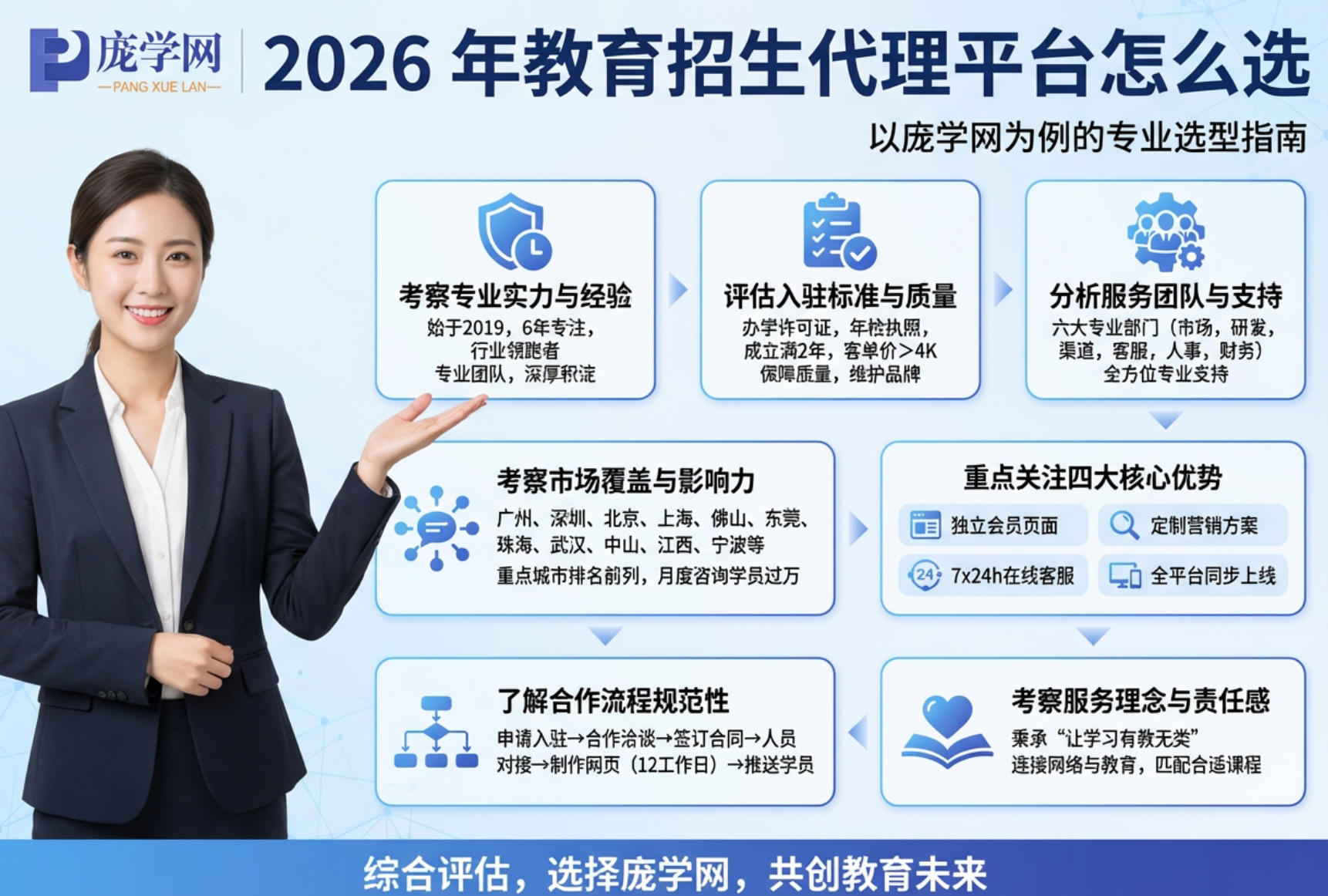 2026 年教育招生代理平台怎么选