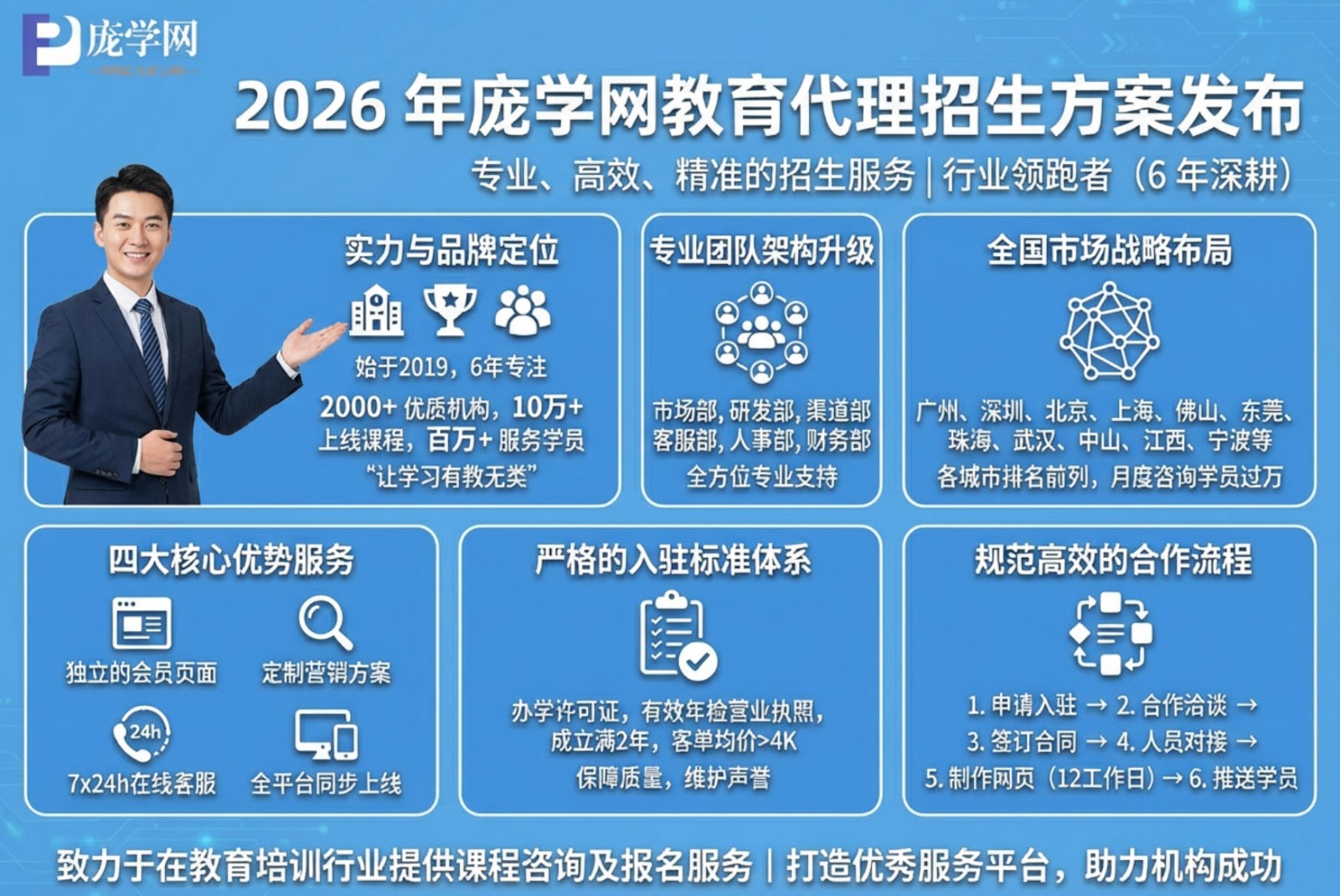 2026 年庞学网教育代理招生方案发布