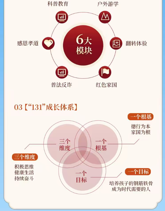 继承之道《大学》寒假冬令营