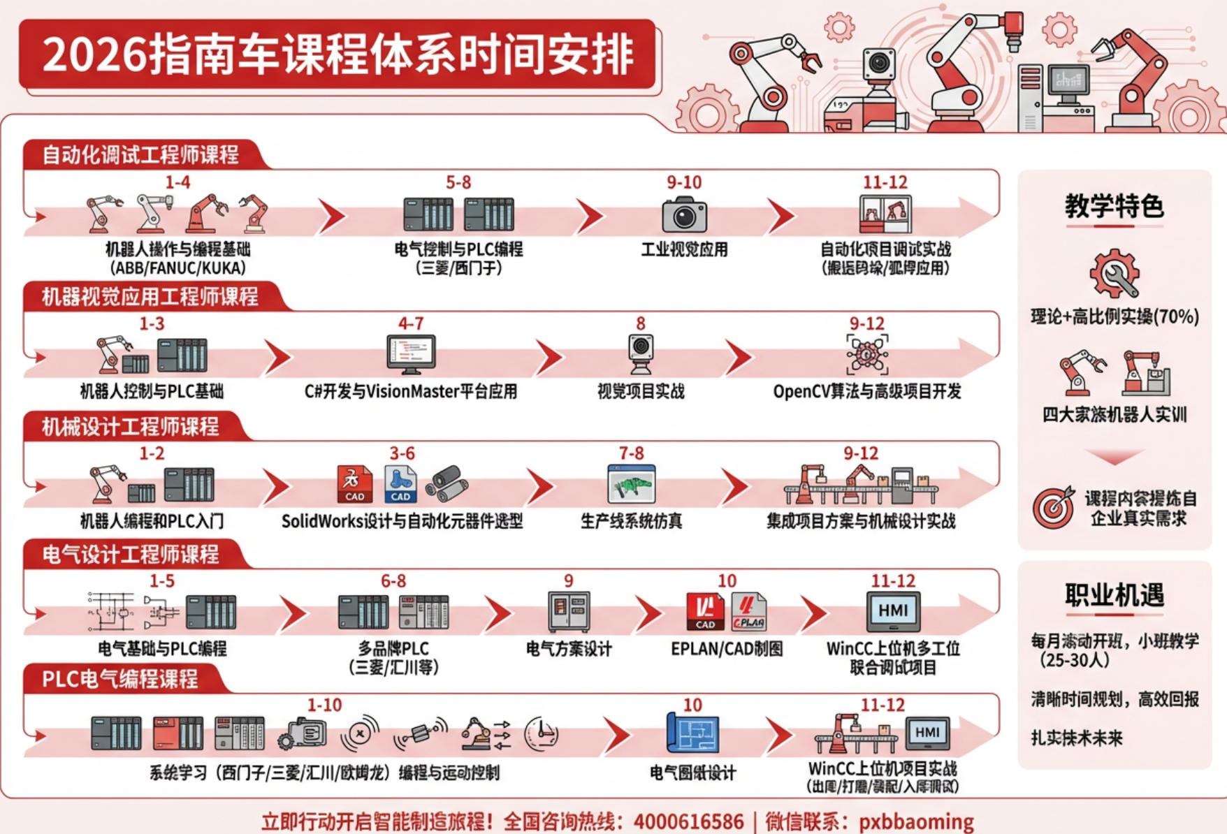 2026指南车课程体系时间安排