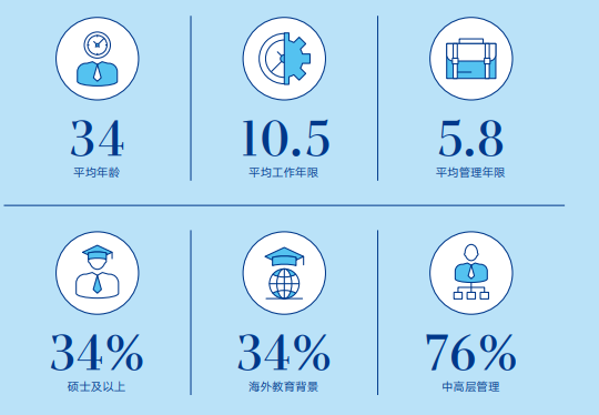 中欧国际工商学院MBA(FMBA)课程