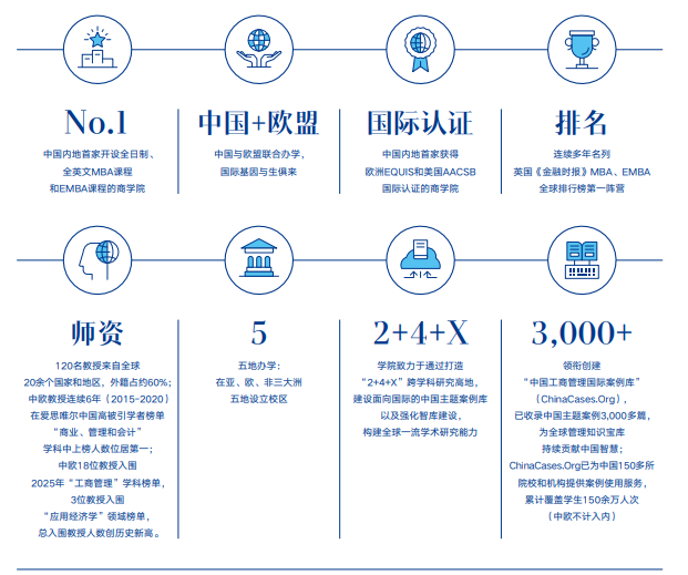 中欧国际工商学院MBA(FMBA)课程