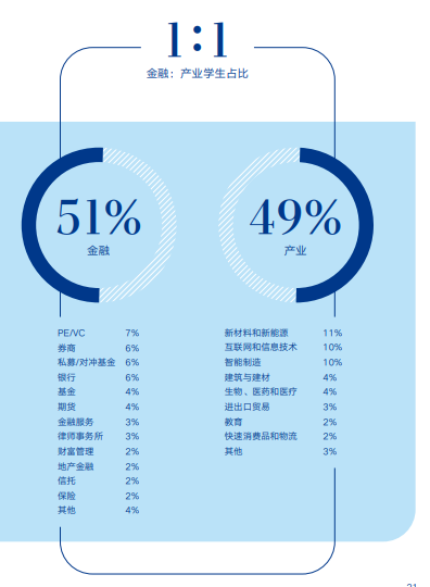 中欧国际工商学院MBA(FMBA)课程