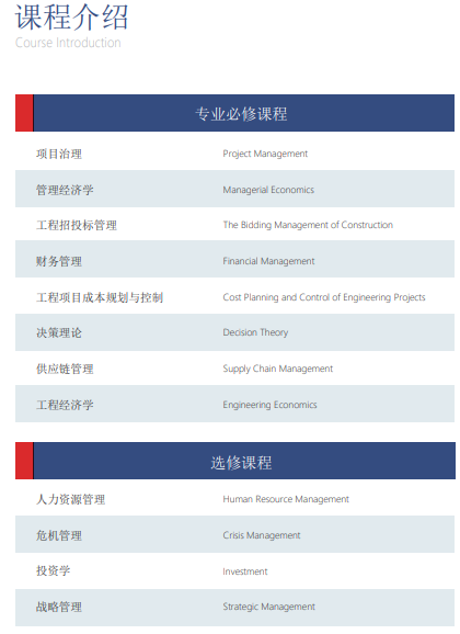 西班牙胡安卡洛斯CEDEU（ 工程管理硕士）招生简章