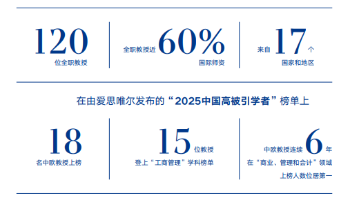 中欧国际工商学院MBA(FMBA)课程